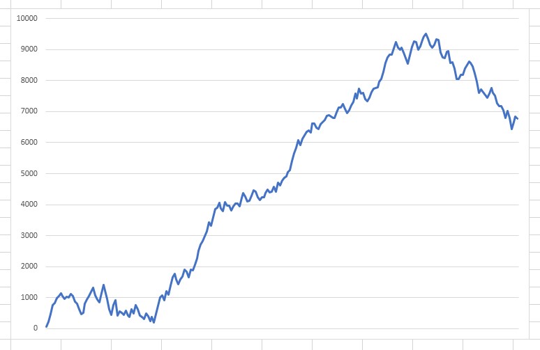 Excel グラフに移動平均線を追加する方法 期間の設定方法も解説 Tipstour