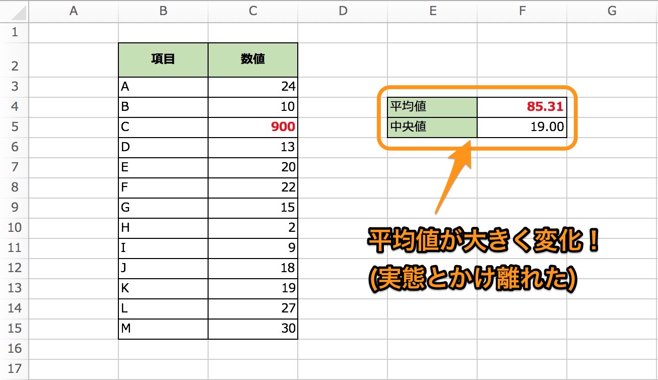 【Excel】中央値を計算する方法【一番わかりやすくご説明します】