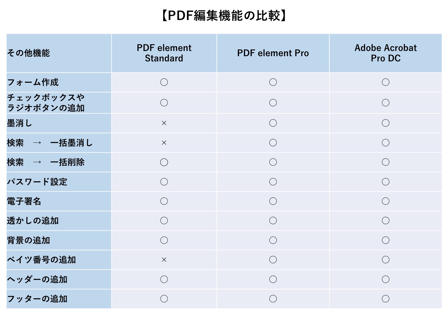 Pdf編集にacrobatは高すぎる オススメ買切りソフトはコレだ Tipstour