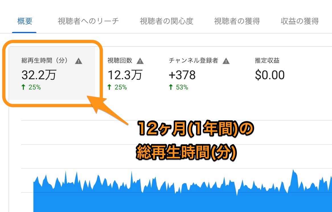 激安特価 Youtube再生回数 Apiファイル保証不可 視聴時間長 検索上位 日本の回数 インターネット関連ユーティリティ Labelians Fr
