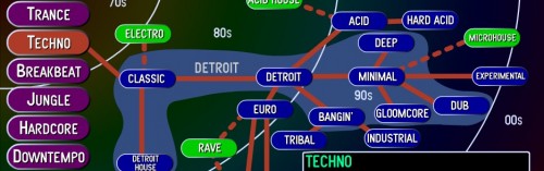 電子音楽の源流を辿る老舗FLASHサイト『Ishkurs Guide to Electric Music』