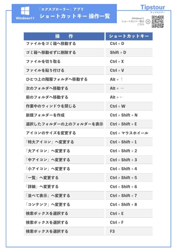 【Windows11】エクスプローラーのショートカットキー操作一覧【印刷用PDFあり】 Tipstour チップスツアー