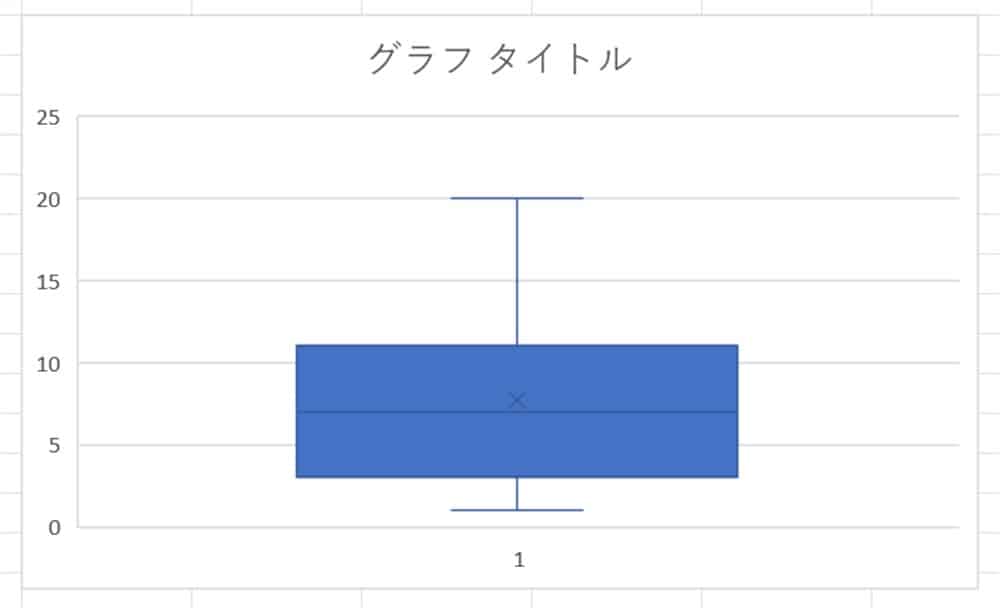 excel_boxplot_graph