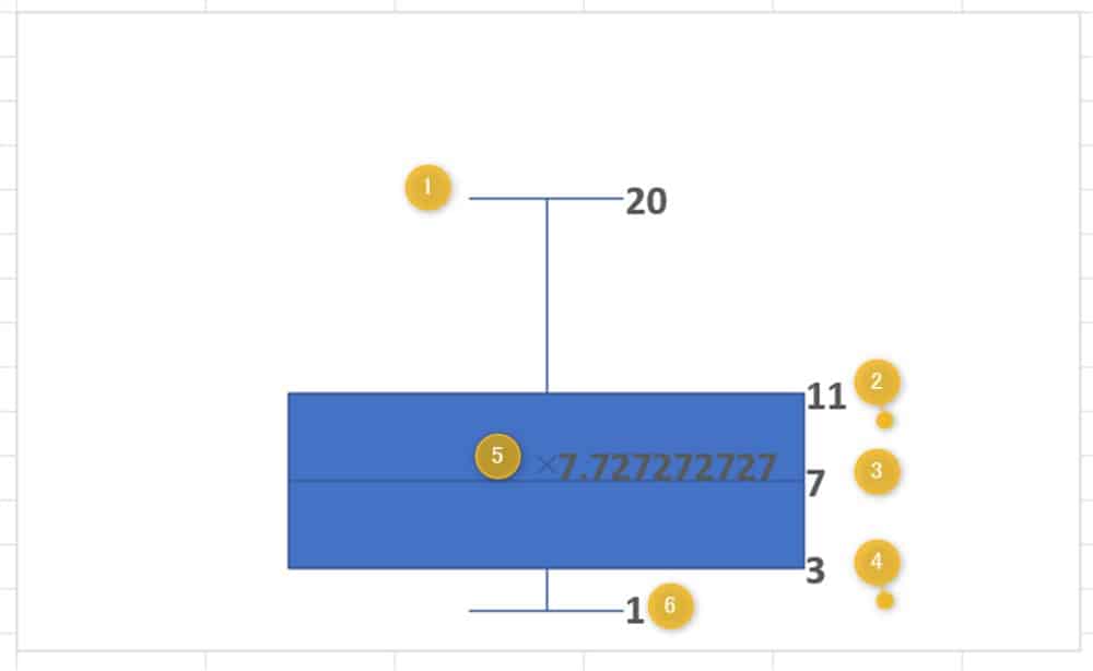 excel_boxplot_graph3