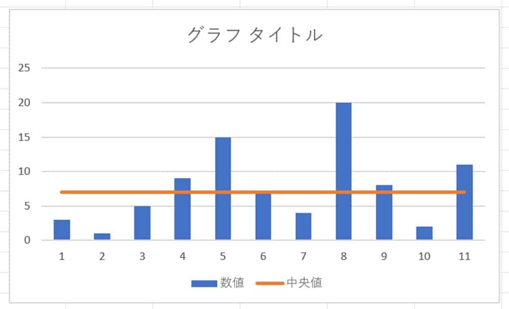 excel_median_graph_complete