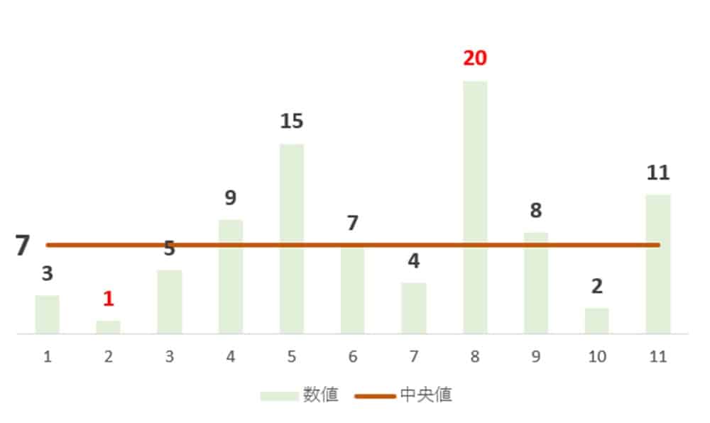 excel_median_graph_sample