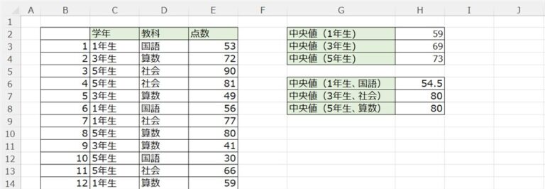 【Excel】中央値を計算する方法【一番わかりやすくご説明します】 | Tipstour - チップスツアー