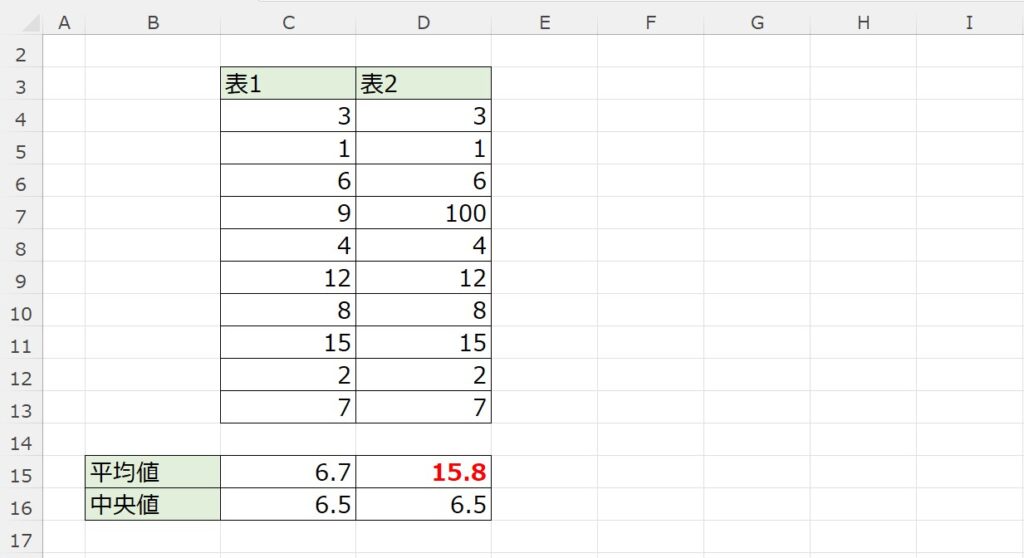 excel_median_table2