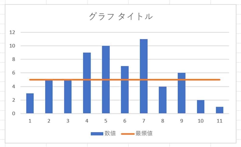 excel_mode_graph_complete