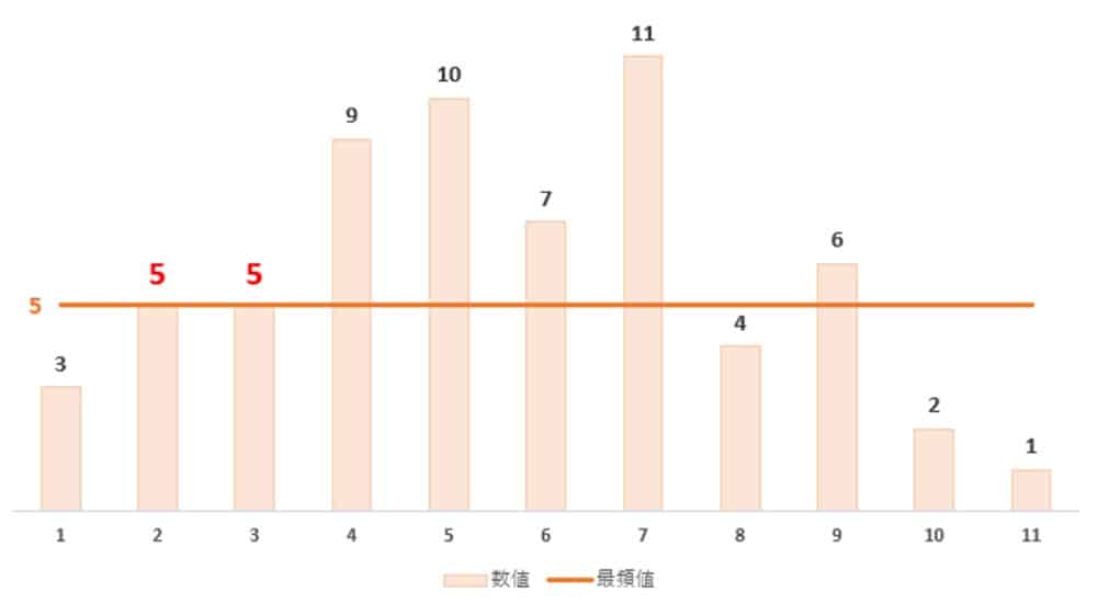 excel_mode_graph_sample