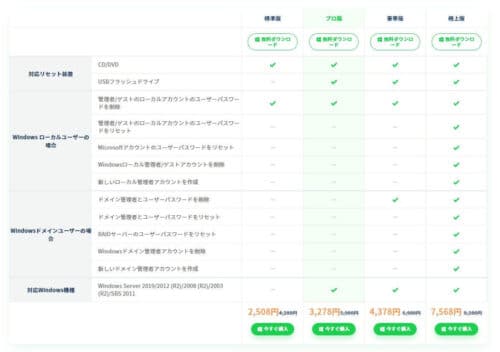 passfab-4winkey-costs