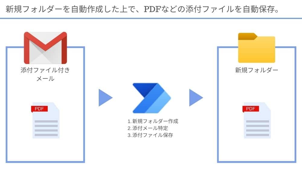 power_automate_desktop_case_study1