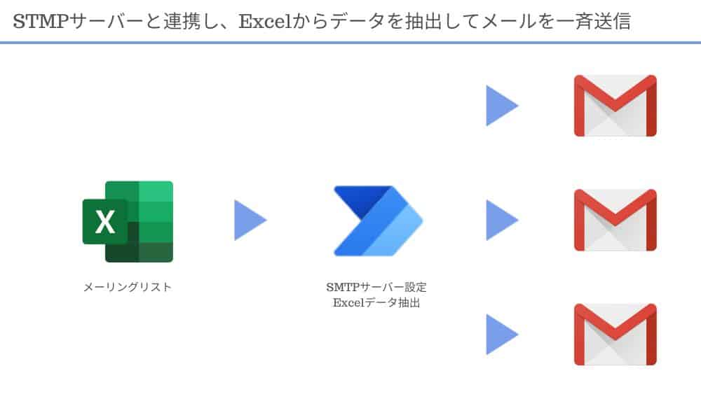 power_automate_desktop_case_study2