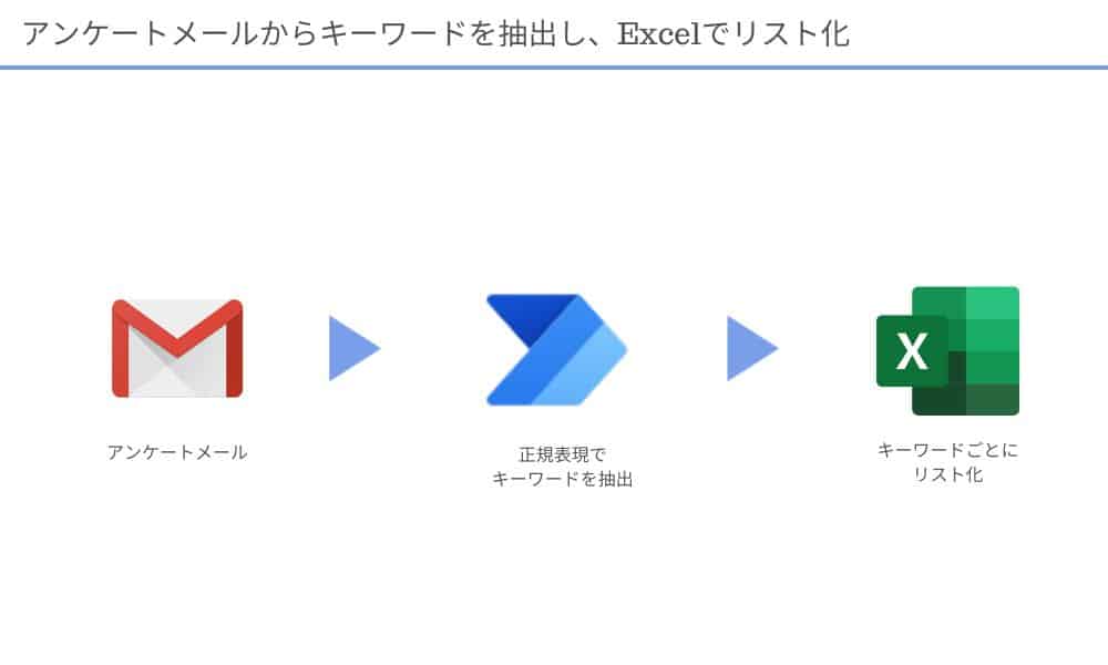 power_automate_desktop_case_study3