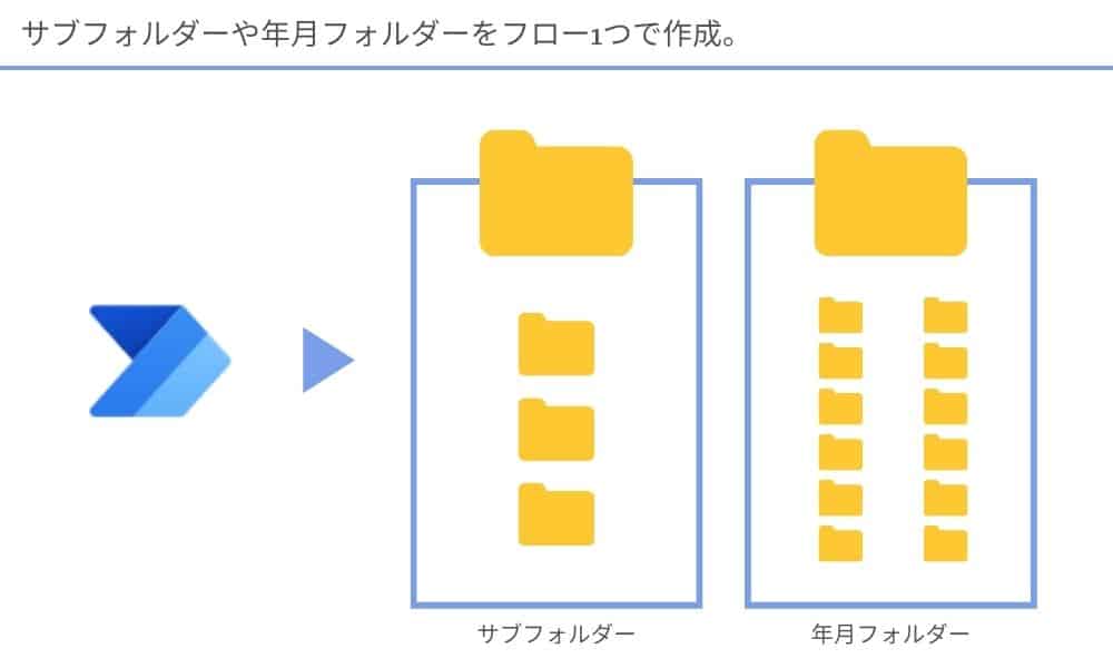 【Power Automate Desktop】オフィスワーカー向け・活用事例11選【2024年8月】 Tipstour チップスツアー