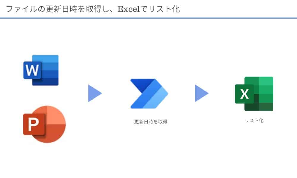 【Power Automate Desktop】オフィスワーカー向け・活用事例11選【2024年8月】 Tipstour チップスツアー