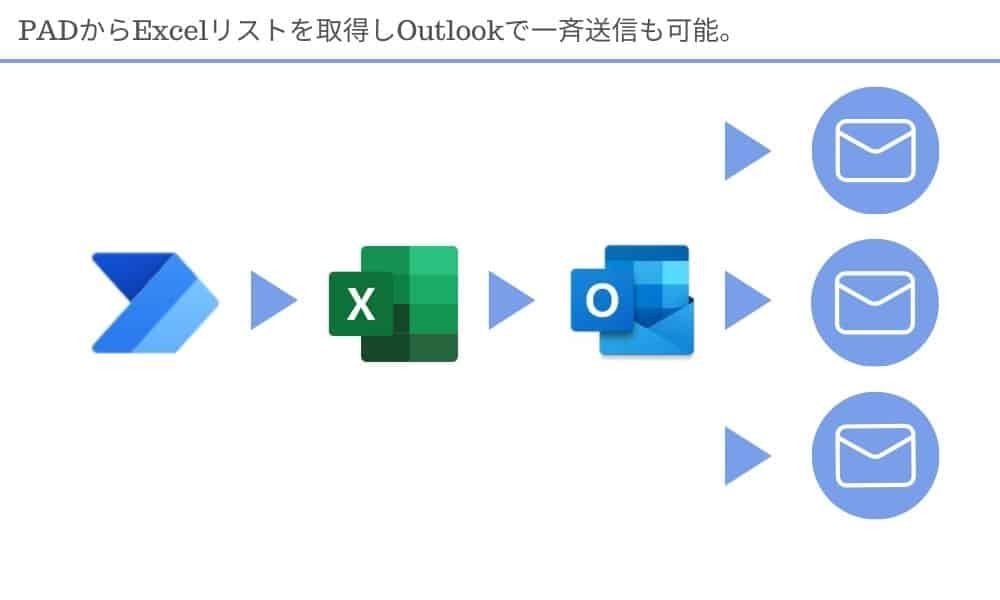 summary_of_how_to_automate_emails_with_power_automate_desktop1