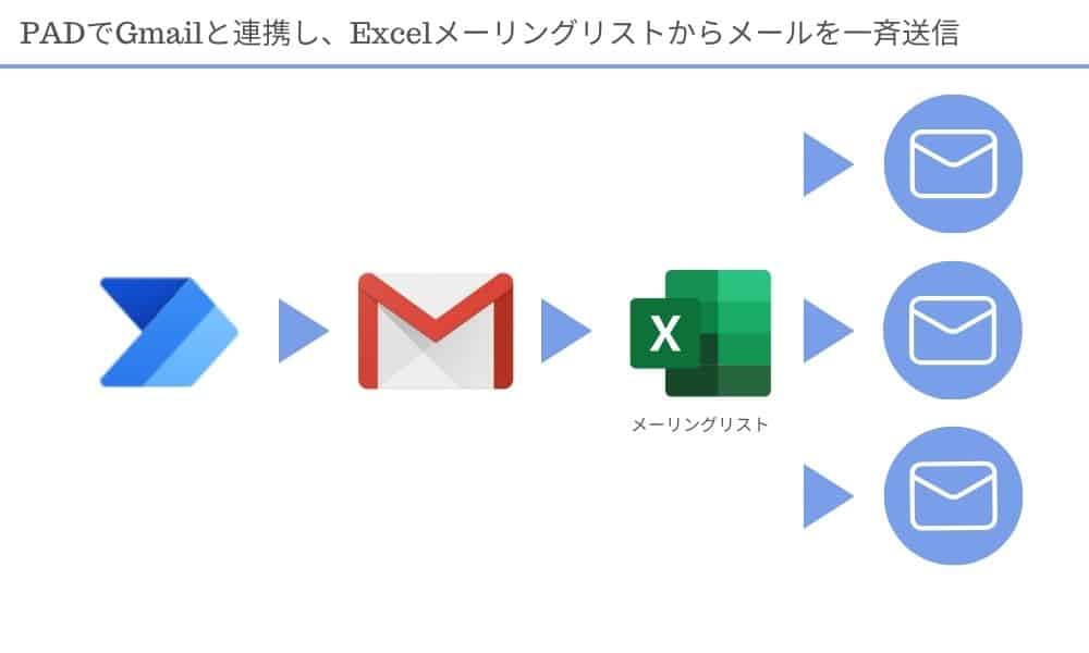 summary_of_how_ to_automate _emails_with _power_automate _desktop2