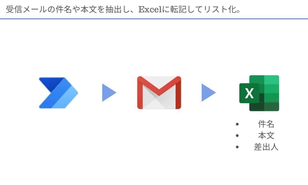 summary_of_how_ to_automate _emails_with _power_automate _desktop3