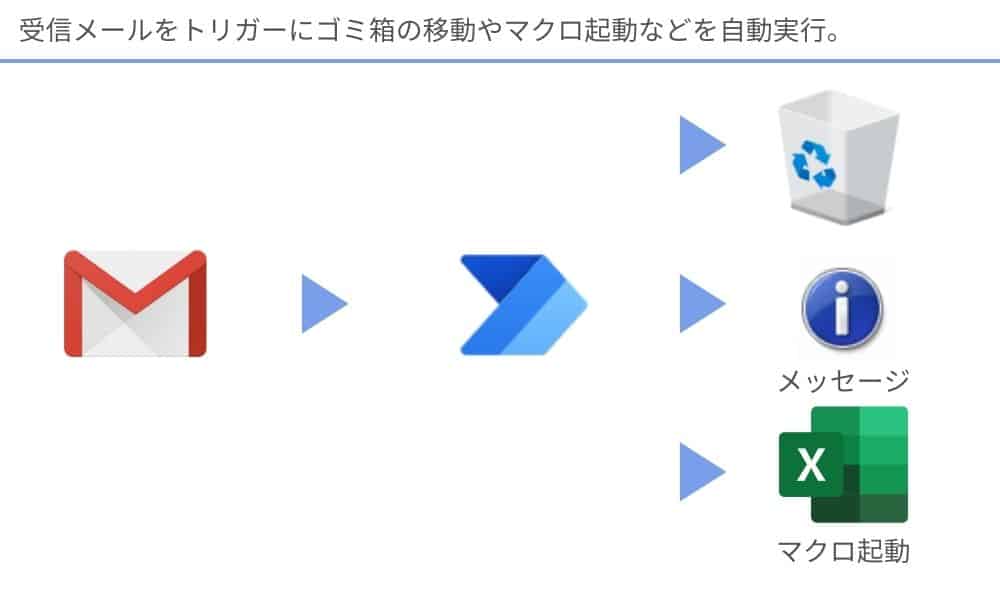 summary_of_how_ to_automate _emails_with _power_automate _desktop4