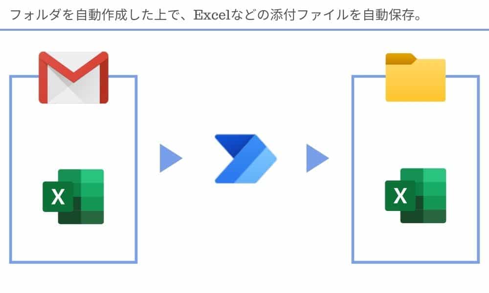 summary_of_how_ to_automate _emails_with _power_automate _desktop5