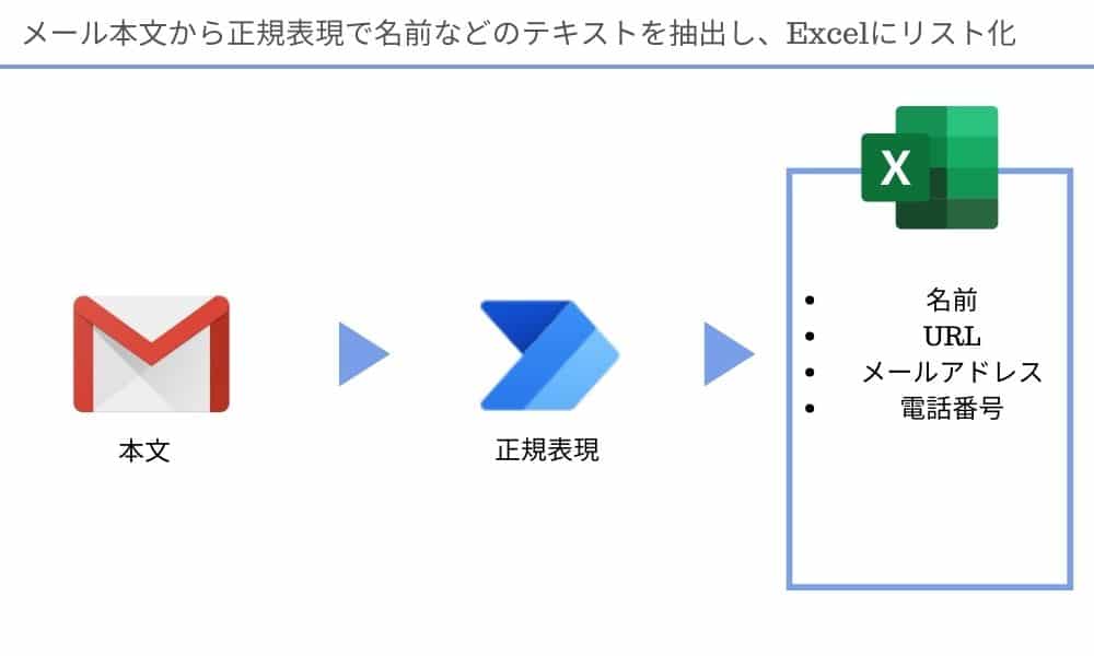 summary_of_how_ to_automate _emails_with _power_automate _desktop6